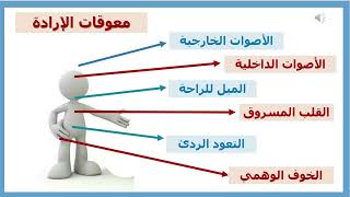 خطورة عدم الارادة - محاضرة 2 - ابونا لوقا ماهر