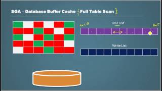 Database Tutorial - 81 SGA Database Buffer Part 10 - Oracle DBA Tutorial