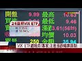 【非凡新聞】vix etf避險夯 專家 注意漲跌幅無限制