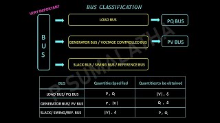 Bus Classification