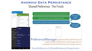 Shared Preference: The Finale | Android Data Persistence - Part 5