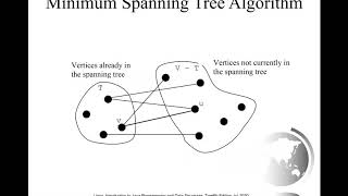 Daniel Liang Java Section 29.4 Minimum Spanning Tree