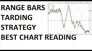 Range Bar Trading Strategy