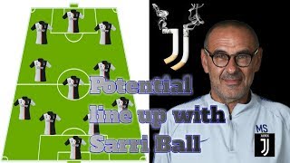Juventus potential line up formation with Maurizio Sarri 2019/2020