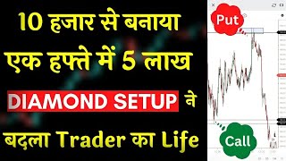 Options Trading Strategy | Intraday Trading Strategy | bank nifty tomorrow prediction