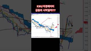 KBG/석경에이티 주가전망 급등의 시작???