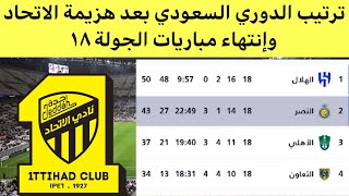 ترتيب الدوري السعودي بعد هزيمة الاتحاد نتائج مباريات الدوري السعودي اليوم