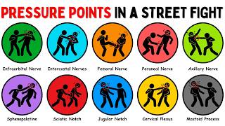 Every Pressure Point That Works In A Street Fight