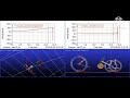 Efficycle (Tadpole configuration) Adams car analysis.