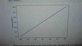 Problems Configuring Jupyter Notebook to Cloud. Matplotlib Demo.