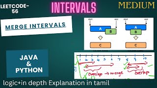 Intervals concepts in Tamil |Merge intervals|Leetcode -56