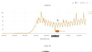 Django - Plotly made Covid19 Dashbaord app