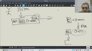 CS2 Lesson 34 - AES + RSA modern hybrid encryption