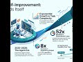 Recursive Self-Improvement and the Future of AI software Development- Anthropic paper