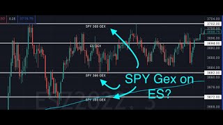 Using SPY and QQQ Gamma Strikes to Trade ES and NQ Futures with Phenomenal Risk Reward!
