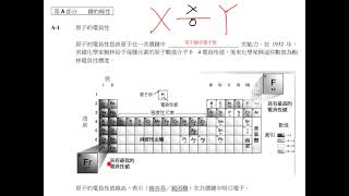 化學教室 第25章 1 電負性