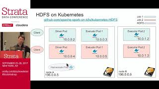 How To Run HDFS On Kubernetes To Speed Up Spark | Pepperdata