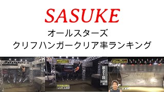 【歴代SASUKE】 SASUKEオールスターズ クリフハンガークリア率ランキング