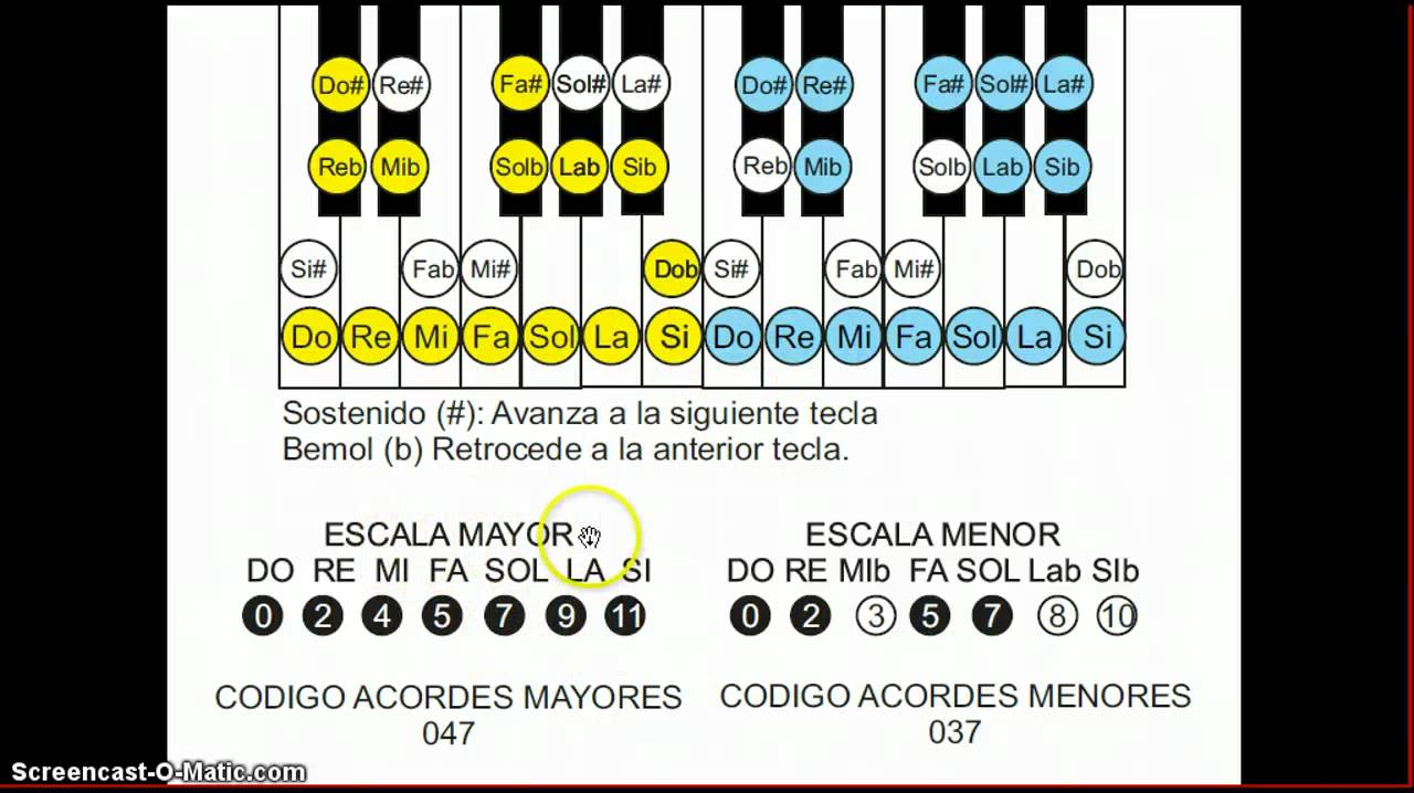 Acordes Para Charango Pdf Mevareal