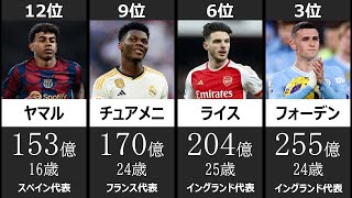 【ユーロ2024】市場価値ランキングTOP40