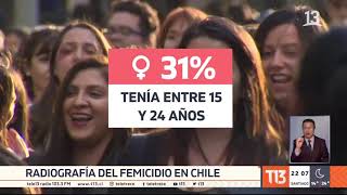 Femicidio en Chile: En 4 años murieron 205 mujeres