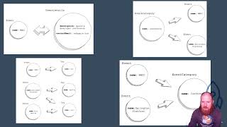 LaunchCode WebDev Unit 2 Lecture 16