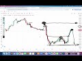 nifty sharp recovery near support nifty chart analysis