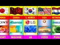 LED TV BRANDS FROM DIFFERENT COUNTRIES