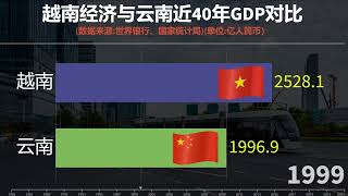 越南經濟有可能超過雲南嗎？近40年雲南與越南GDP對比