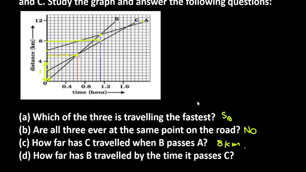 6. Fig 8.11 Shows The Distance-time Graph Of Three Objects A,B And C ...