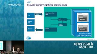 OpenStack, Docker, and Cloud Foundry - How does the leading open source triumvirate come together?