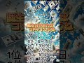 【誕生日占い】財運が上がり続ける誕生日ランキング shorts 金運 金運アップ 占い 運勢ランキング 開運 占いランキング