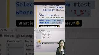 SQL Trick : How to Escape wild characters in SQL?