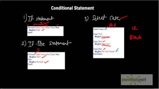 QTP 21 : Visual Basic Primer -- Control_Statement_in_Visual_Basic.