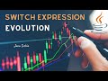 The evolution of switch statement Java 17