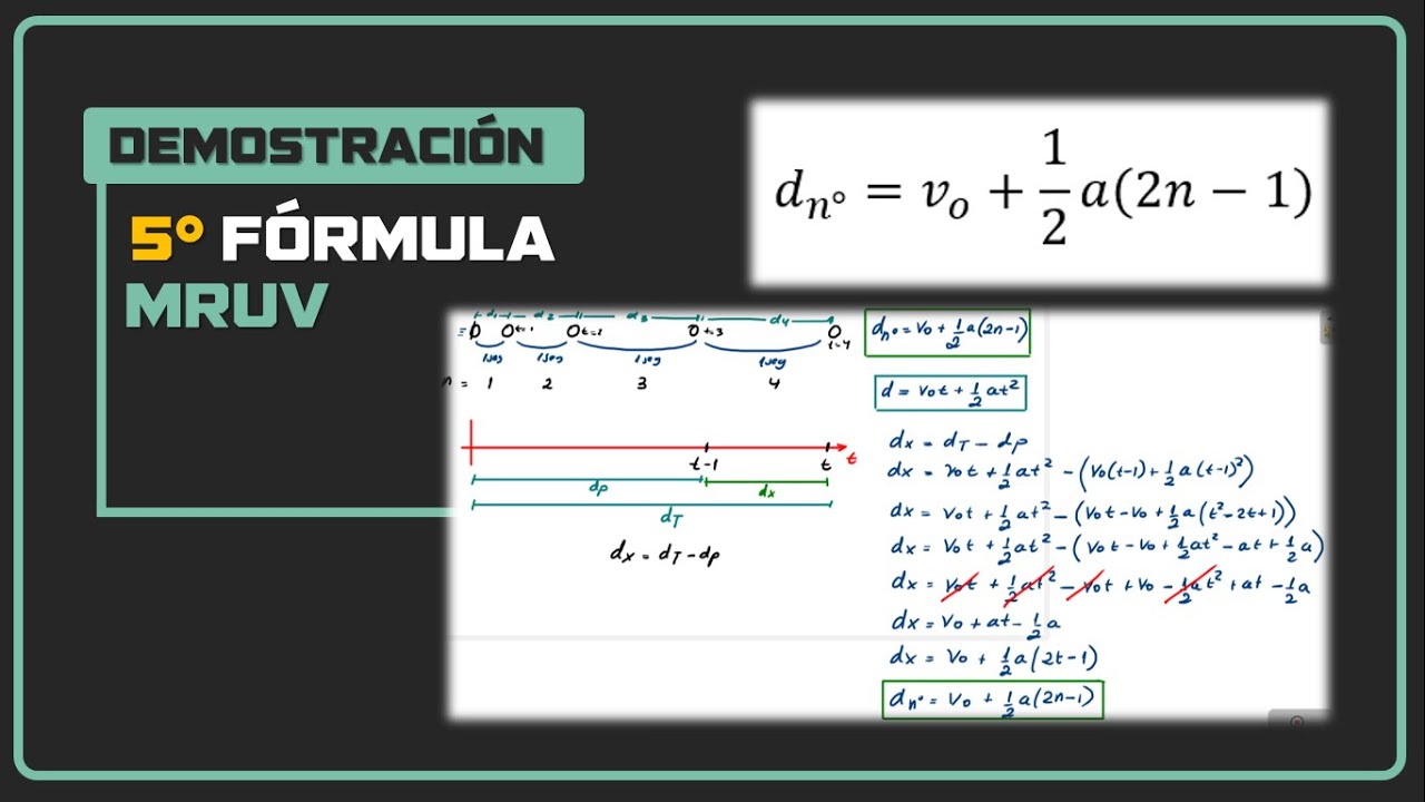 Demostración - 5° Fórmula MRUV - YouTube