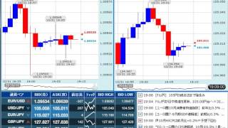 【FX経済指標】2016年10月31日★19時00分：欧)消費者物価指数【速報値】+欧)第3四半期GDP【速報値】