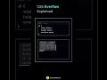 CSS Overflow Explained With Animations  | Hidden | Scroll|Auto | Visiable overflow value | CodeMinds