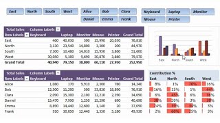 Master Your Data Analysis (Beginner to Pro)