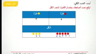 تمثيل الجمع - الرياضيات - الأول الابتدائي - القسم 1