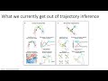 MCB 182 Lecture 9.13 - scRNA-seq applications (trajectory inference, visualization)