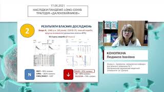 Вентиляційна функція легень у хворих в постковідному періоді: дії лікаря при наявності порушень