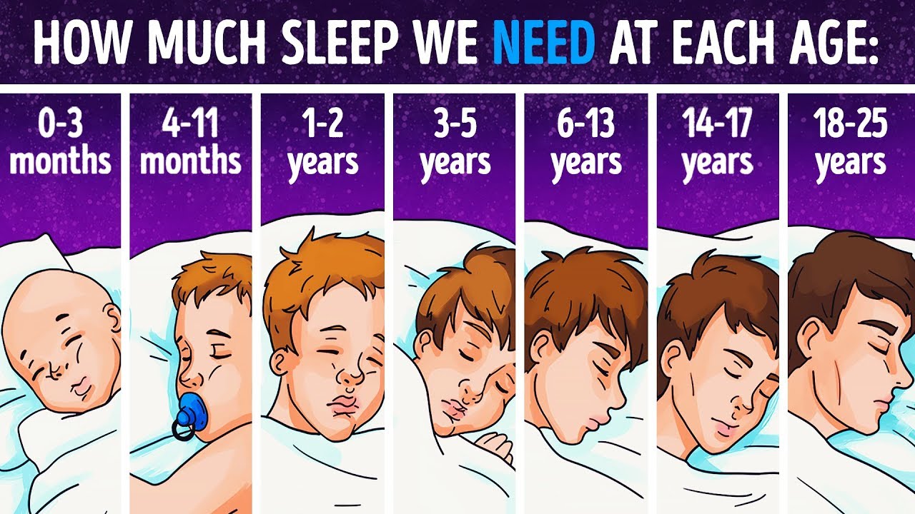 Science Explains How Much Sleep You Need Depending On Your Age