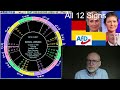 Thu September 5 2024 astrology ALL 12 SIGNS, Germany