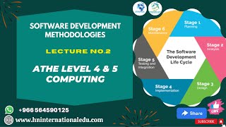 Software Development Methodologies Lecture No. 02 ATHE Level 4 & 5 Computing