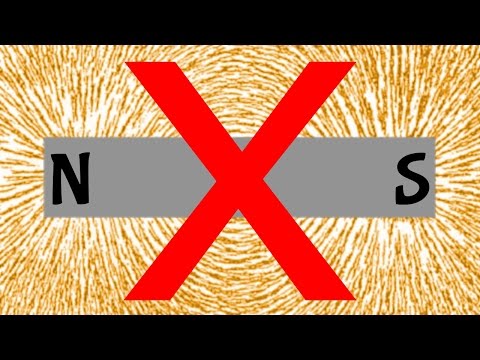 What is true magnetic force?