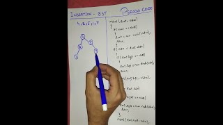 Insertion in Binary Search Tree | Pseudo Code