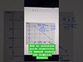 how to calculate price elasticity of demand using the midpoint formula elasticity