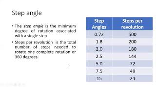 Stepper motor basics and connection with 8051