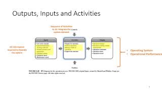 INCOSE ASEP Exam Tutorial - Video #13 - Operation Process - (Chapter 4.12)